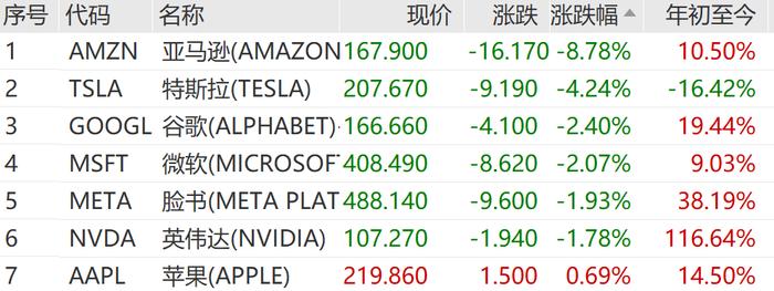 突然飙升800点！离岸人民币对美元涨859个基点，报7.1658，本周累计涨975个基点