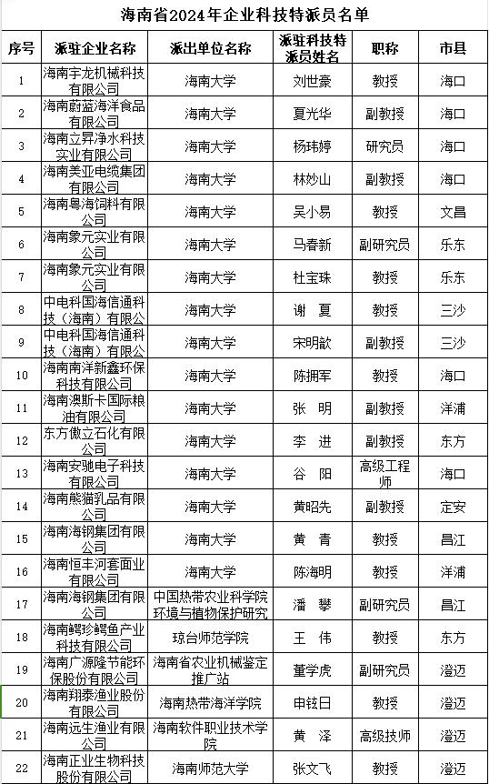 海南派出22名企业科技特派员入驻企业