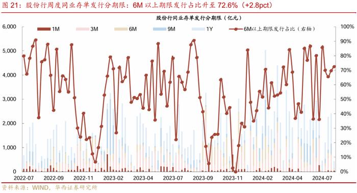 流动性跟踪 | 政府债开始上量，会降准吗？