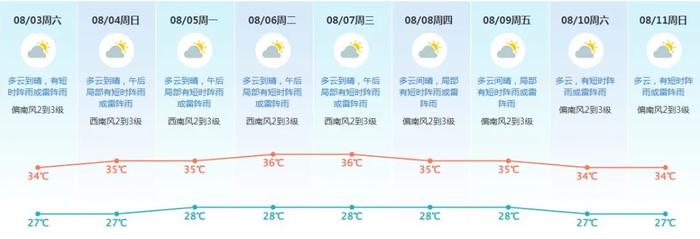 暑期安全再提醒，家长学生请查收！