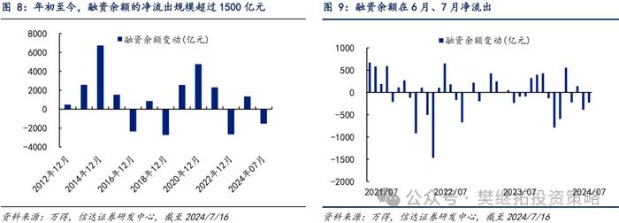 产业资本和ETF流入对冲了其他流出项 | 信达策略