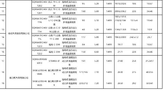 工信部公布第八批减免购置税的新能源汽车目录，小米 SU7、现代 IONIQ 5 N、本田烨 S7 等在列