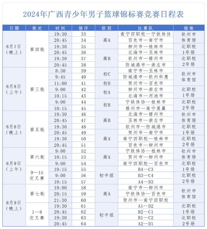 跟着赛事去旅行 | 就在钦州！2024年广西青少年篮球锦标赛观赛攻略来啦~