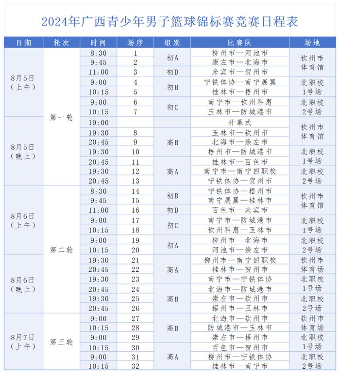 跟着赛事去旅行 | 就在钦州！2024年广西青少年篮球锦标赛观赛攻略来啦~