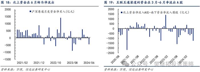 产业资本和ETF流入对冲了其他流出项 | 信达策略