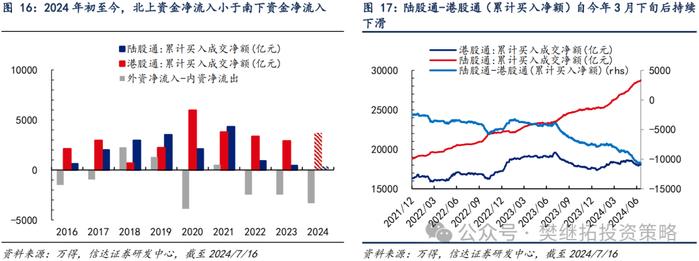 产业资本和ETF流入对冲了其他流出项 | 信达策略