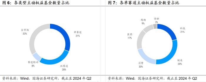 7月小市值风格阶段性占优，高弹性基金组合超额收益显著【国海金工·李杨团队】