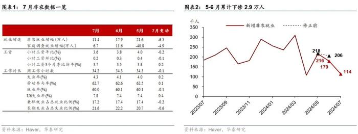 美国遭遇“就业悬崖”？