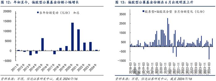 产业资本和ETF流入对冲了其他流出项 | 信达策略