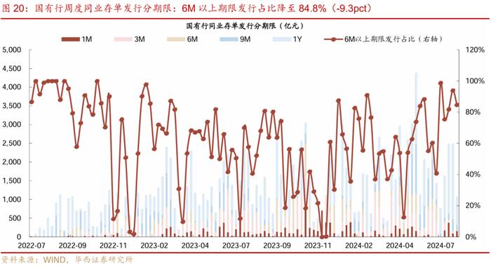 流动性跟踪 | 政府债开始上量，会降准吗？