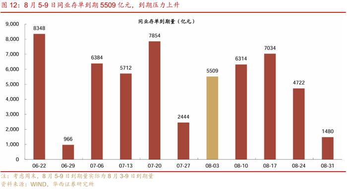 流动性跟踪 | 政府债开始上量，会降准吗？