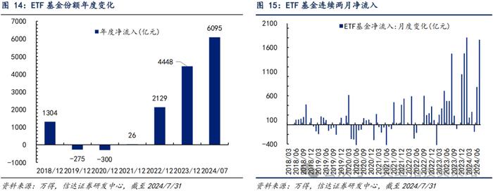 产业资本和ETF流入对冲了其他流出项 | 信达策略