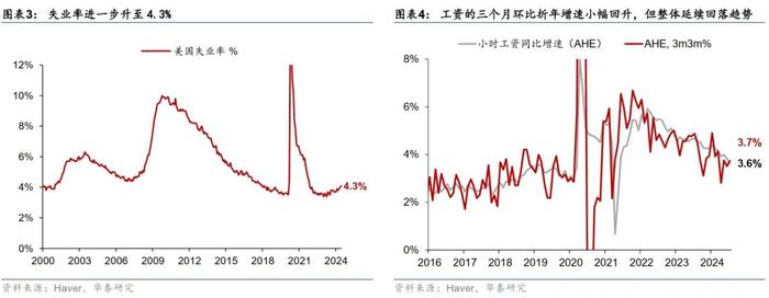 美国遭遇“就业悬崖”？