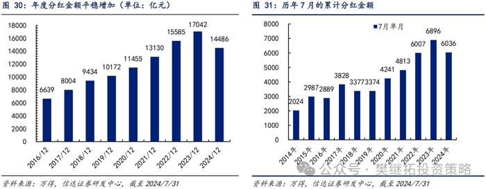 产业资本和ETF流入对冲了其他流出项 | 信达策略