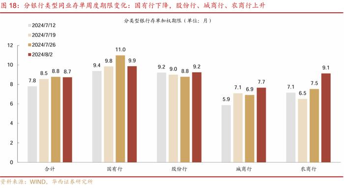 流动性跟踪 | 政府债开始上量，会降准吗？