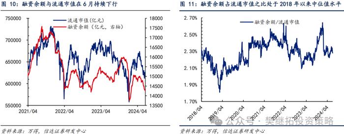 产业资本和ETF流入对冲了其他流出项 | 信达策略