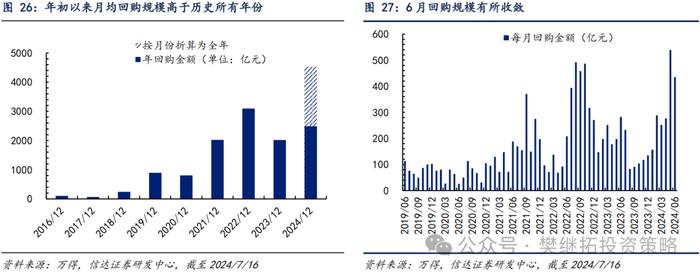 产业资本和ETF流入对冲了其他流出项 | 信达策略