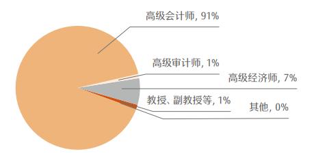 最新！CPA各科目合格人数及合格率，各科目最高分，2023年注册会计师全国统一考试分析报告