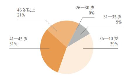 最新！CPA各科目合格人数及合格率，各科目最高分，2023年注册会计师全国统一考试分析报告