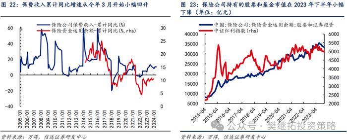 产业资本和ETF流入对冲了其他流出项 | 信达策略