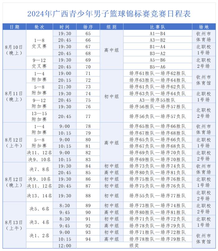 跟着赛事去旅行 | 就在钦州！2024年广西青少年篮球锦标赛观赛攻略来啦~