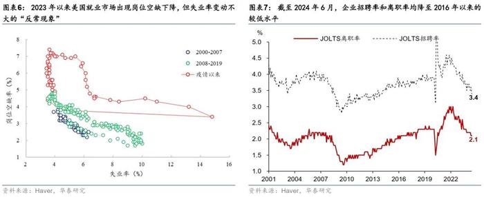 美国遭遇“就业悬崖”？