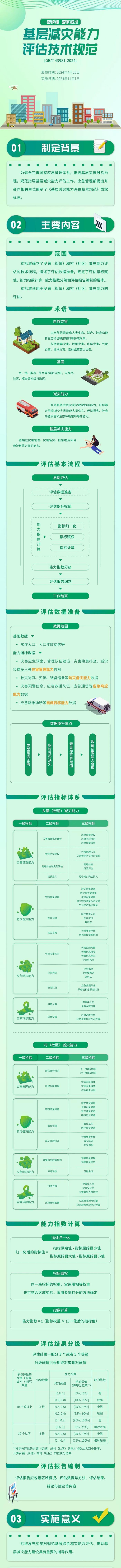 多图读懂！3项防灾减灾救灾领域国家标准11月1日起实施！