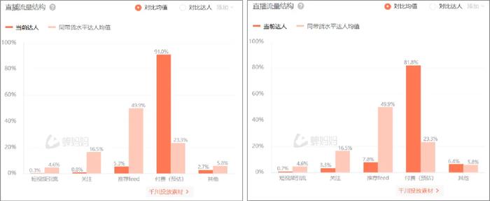 在抖音月销过亿 “打工人护腰神器”卖疯了