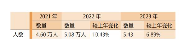 最新！CPA各科目合格人数及合格率，各科目最高分，2023年注册会计师全国统一考试分析报告