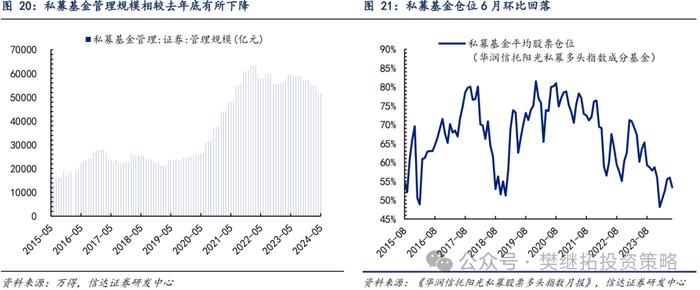 产业资本和ETF流入对冲了其他流出项 | 信达策略