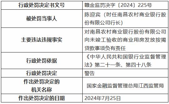 南昌农村商业银行债券投资制度不合规导致债券业务风险管理不到位 两名时任行长被罚