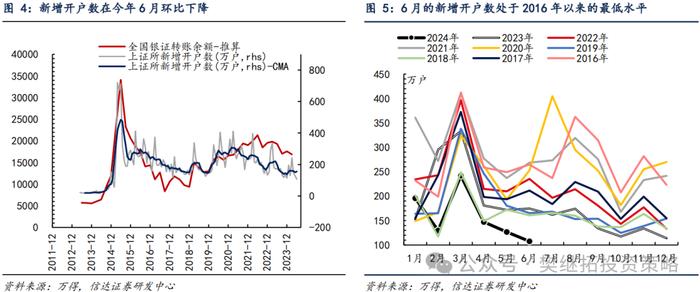 产业资本和ETF流入对冲了其他流出项 | 信达策略