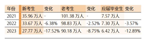 最新！CPA各科目合格人数及合格率，各科目最高分，2023年注册会计师全国统一考试分析报告