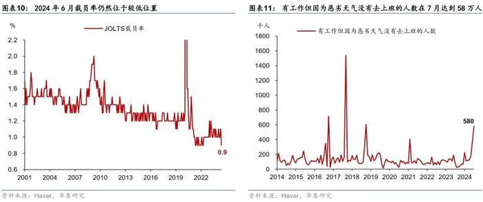 美国遭遇“就业悬崖”？