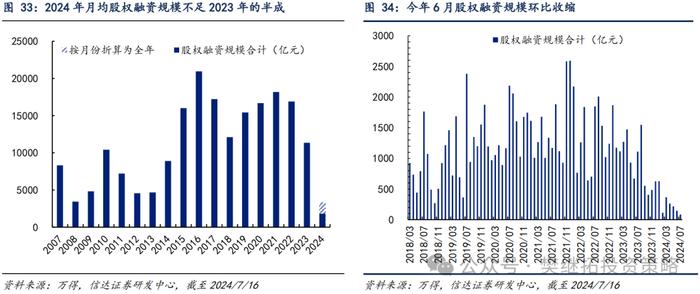 产业资本和ETF流入对冲了其他流出项 | 信达策略