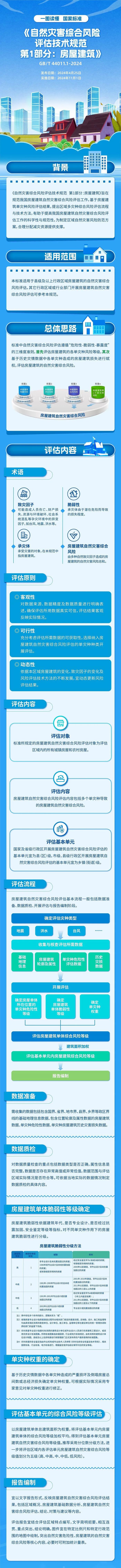 多图读懂！3项防灾减灾救灾领域国家标准11月1日起实施！