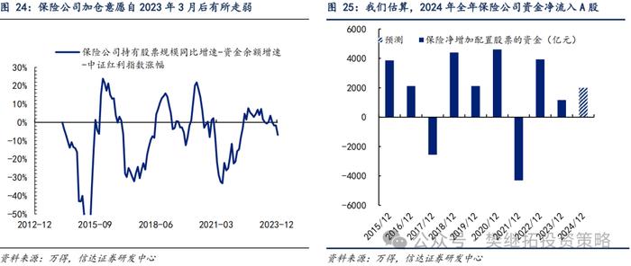 产业资本和ETF流入对冲了其他流出项 | 信达策略