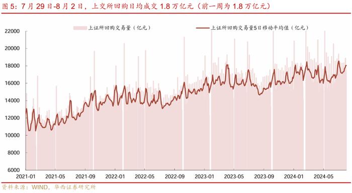 流动性跟踪 | 政府债开始上量，会降准吗？