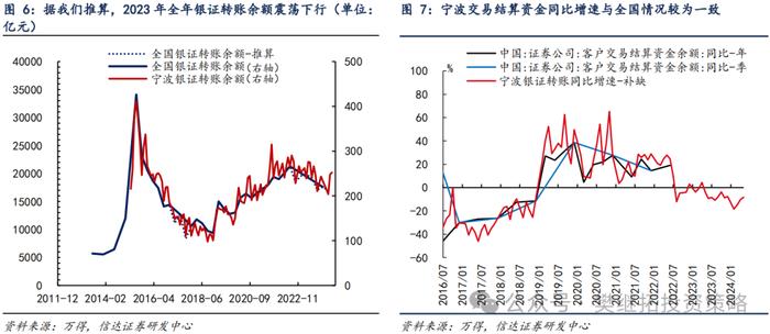 产业资本和ETF流入对冲了其他流出项 | 信达策略