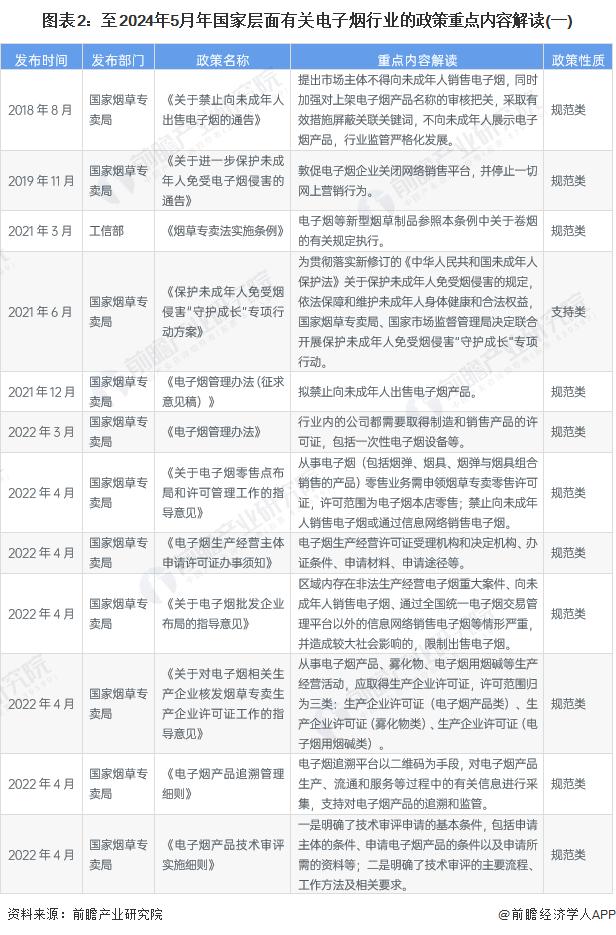 重磅！2024年中国及31省市电子烟行业政策汇总及解读（全）“规范经营，态度趋严”是主旋律