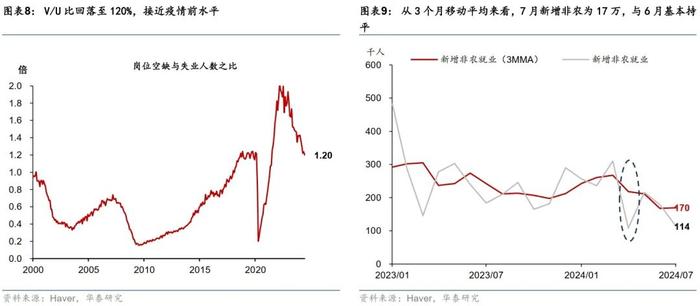 美国遭遇“就业悬崖”？