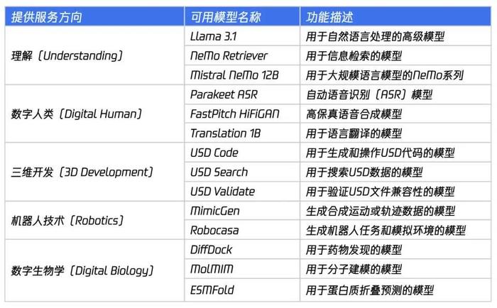 SIGGRAPH 2024：英伟达“AI盒子”升级，黄仁勋想打造物理世界的数字副本