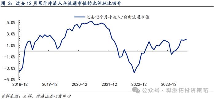 产业资本和ETF流入对冲了其他流出项 | 信达策略