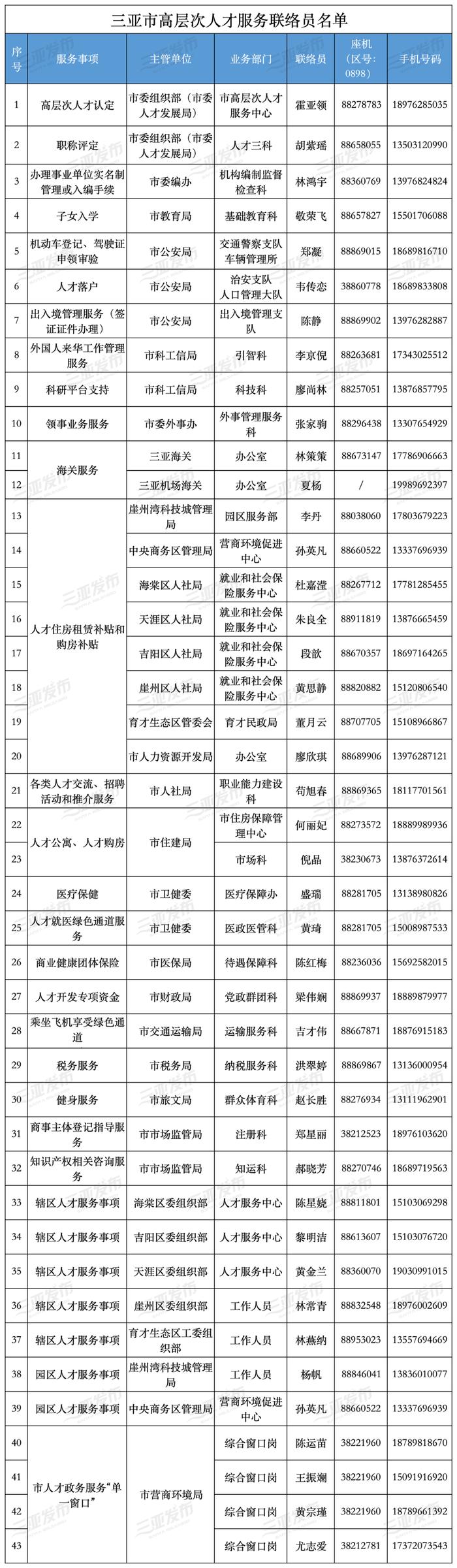 免费体检！惠及三亚这些人→