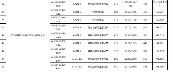 工信部公布第八批减免购置税的新能源汽车目录，小米 SU7、现代 IONIQ 5 N、本田烨 S7 等在列