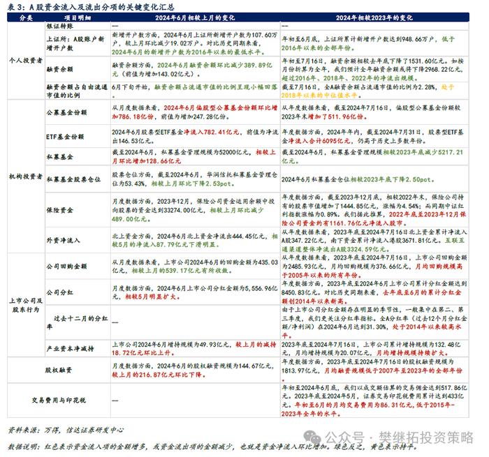 产业资本和ETF流入对冲了其他流出项 | 信达策略