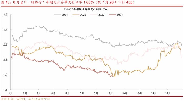 流动性跟踪 | 政府债开始上量，会降准吗？