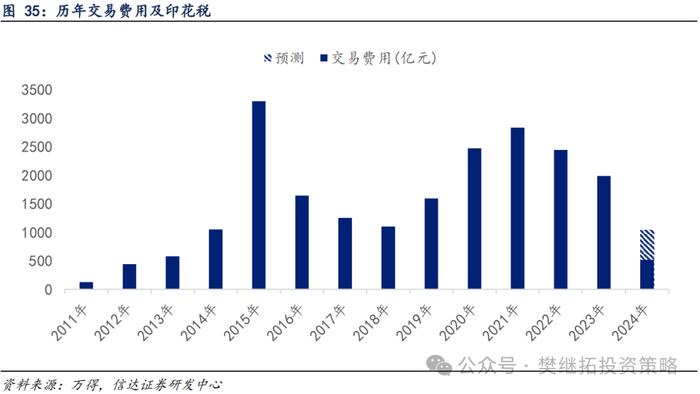 产业资本和ETF流入对冲了其他流出项 | 信达策略