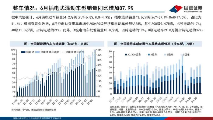 【国信电子胡剑团队|能源电子月报】功率半导体持续回暖，光储与汽车迎结构性增量