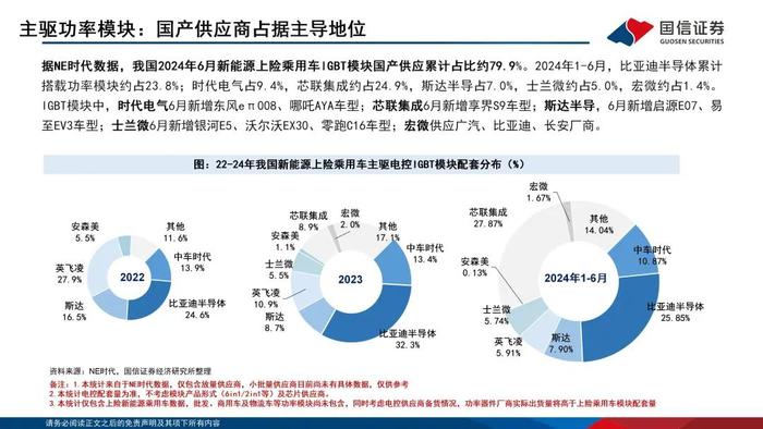 【国信电子胡剑团队|能源电子月报】功率半导体持续回暖，光储与汽车迎结构性增量